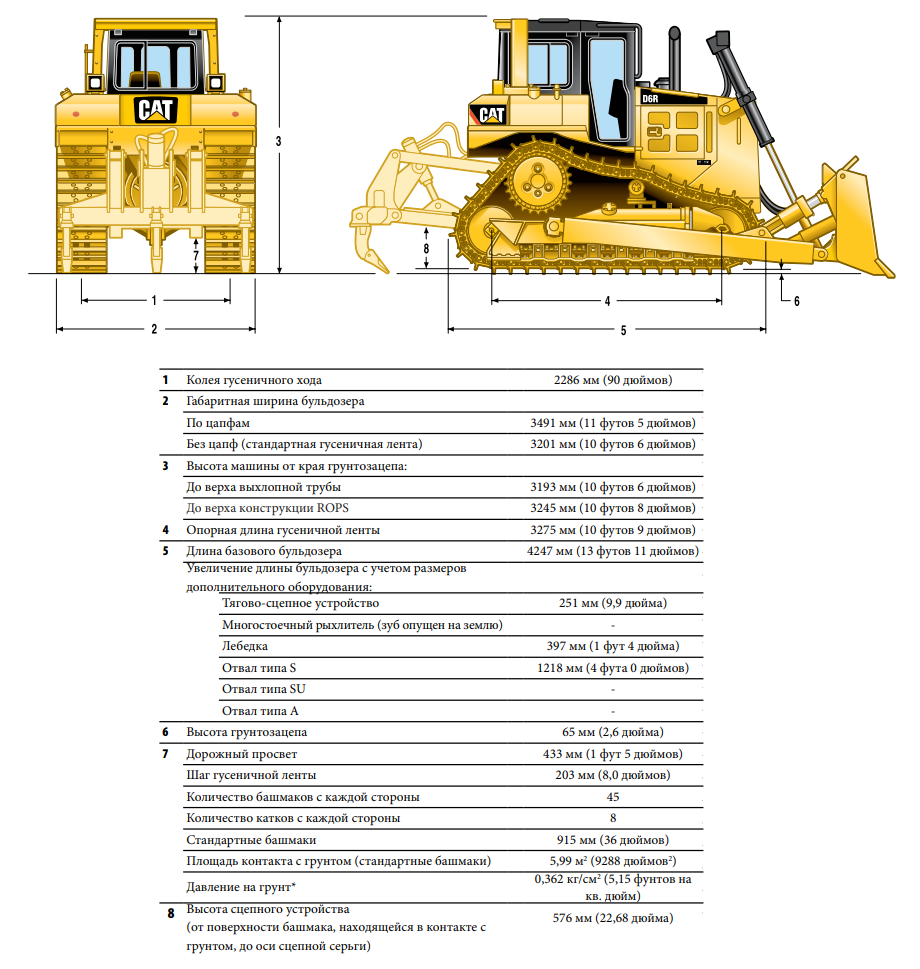 Из каких систем и механизмов состоит гусеничный бульдозер Caterpillar Технические характеристики популярных моделей CAT: D6R D6N XL D7R D8R D9R D10T D11 Вес и габаритные данные Средняя стоимость Близкие по параметрам аналоги: Komatsu D575 Shantui и Komats