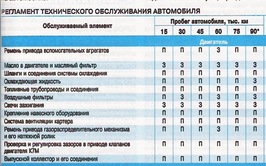 Что показывает компьютерная диагностика двигателя автомобиля