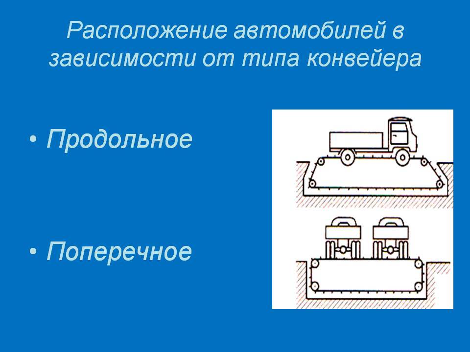 Автомобиль с продольным или поперечным расположением двигателя: плюсы и минусы