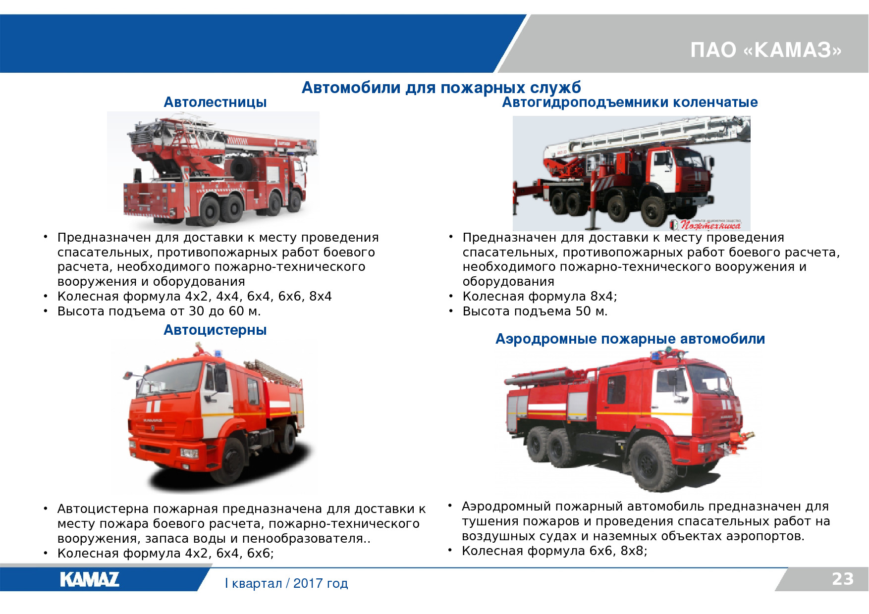 То пожарных автомобилей проводится. ТТХ пожарного КАМАЗА. Объем воды в пожарной машине КАМАЗ. Пожарный КАМАЗ технические характеристики. ТТХ пожарного автомобиля КАМАЗ.