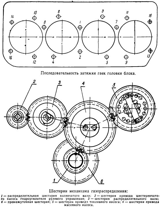 Порядок регулировки клапанов газ 52 6 цилиндров схема