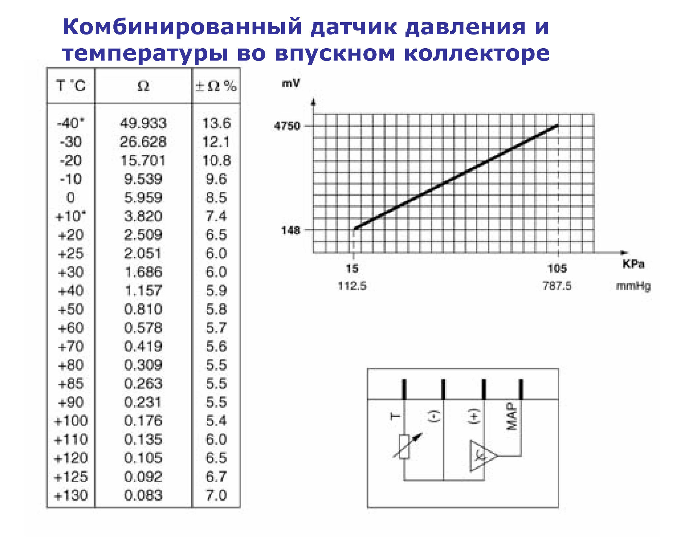 Как проверить датчик высокого давления g65 системы кондиционера
