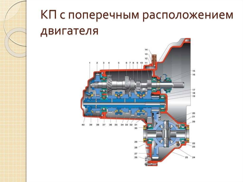 Продольное и поперечное расположение двигателя: что лучше