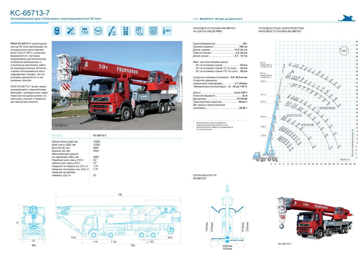 Вес автокрана. Кран Галичанин 50 тонн технические характеристики. Габариты крана Галичанин 25 тн. Автокран Галичанин 50 тонн технические характеристики. Кран Галичанин 25 тонн схема.