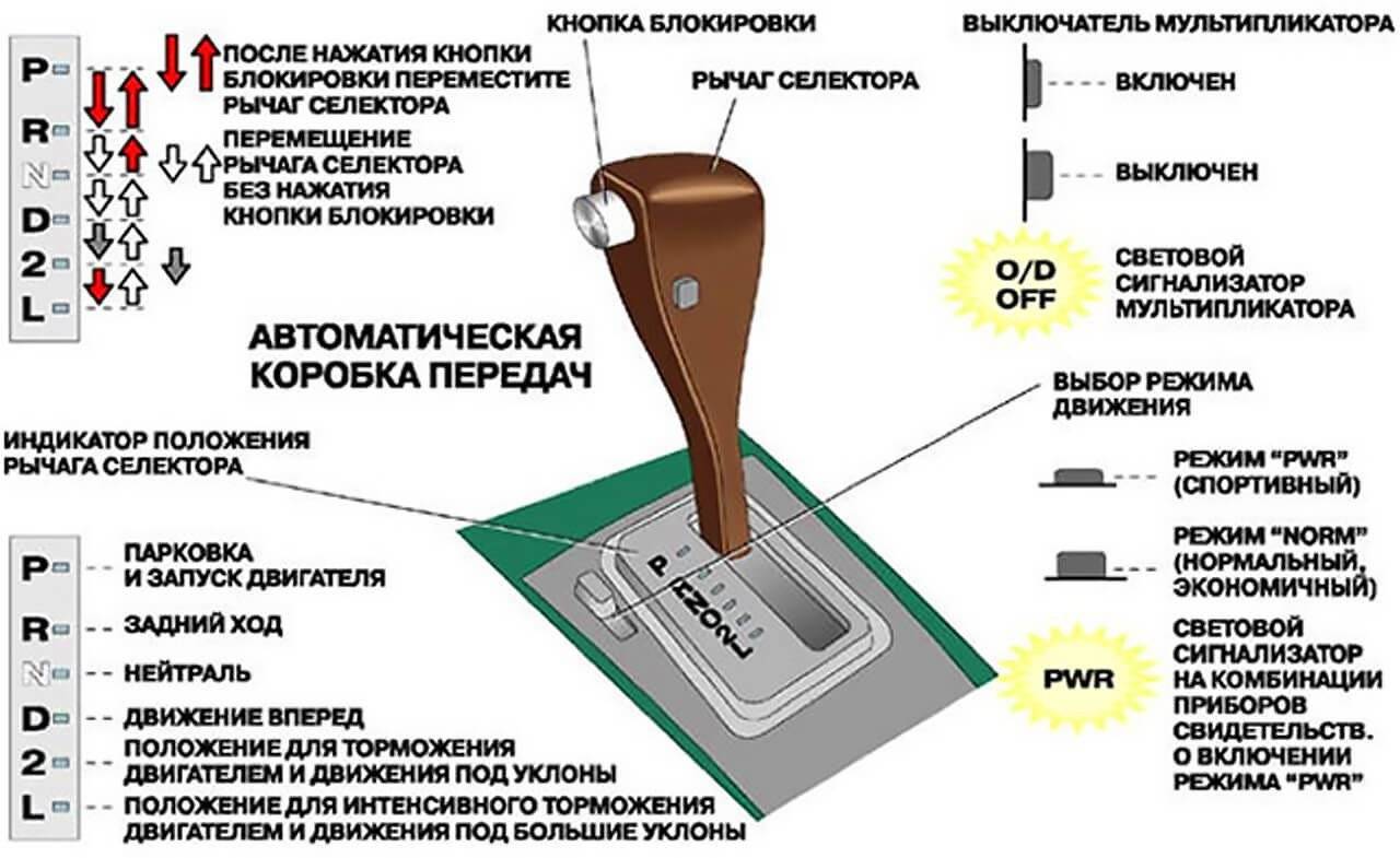 Машина автомат схема