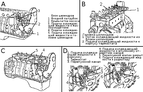 Пошаговые инструкции по регулировке клапанов двигателей cummins на камазах
