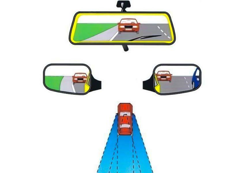 Настройка зеркал в автомобиле: как правильно регулировать зеркала в машине
