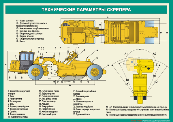 Автогрейдер дз-122: технические характеристики, описание распространенных модификаций