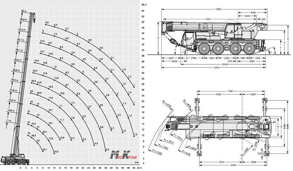 Диаграмма крана 50т