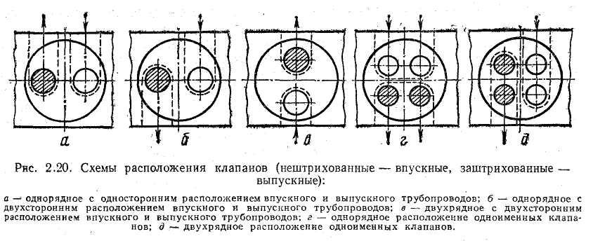 Регулировка клапанов мтз 82 своими руками