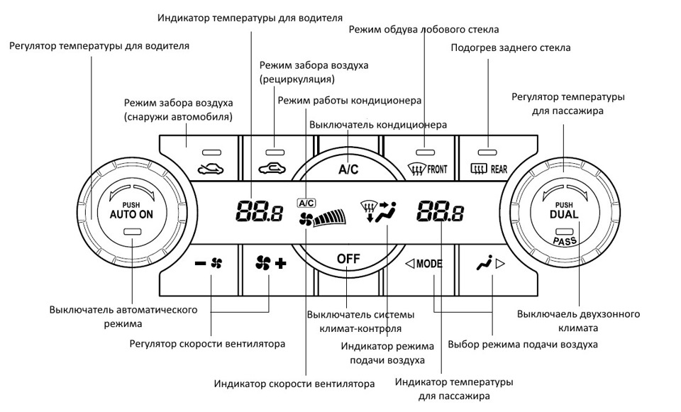 Что лучше: климат-контроль или кондиционер