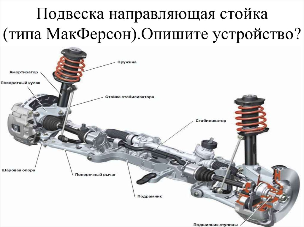 Подвеска макферсон - устройство, принцип работы, плюсы и минусы