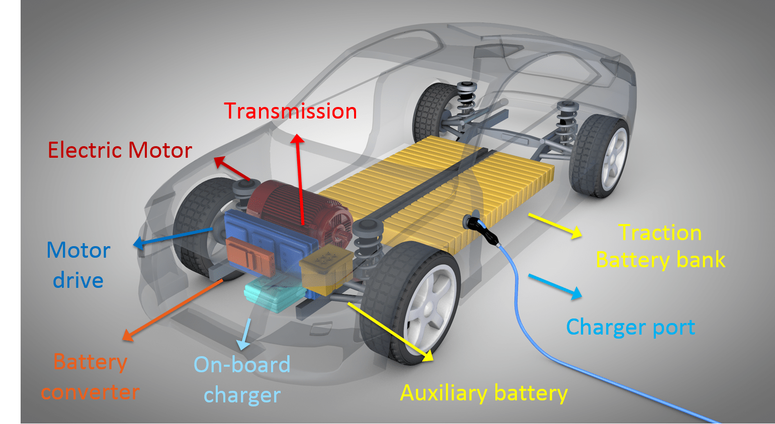 Алюминий-ионные аккумуляторы для электромобиля 12v. Конструкция электромобиля. Компоновка электромобиля. Схема электромобиля. Срок службы электромобиля
