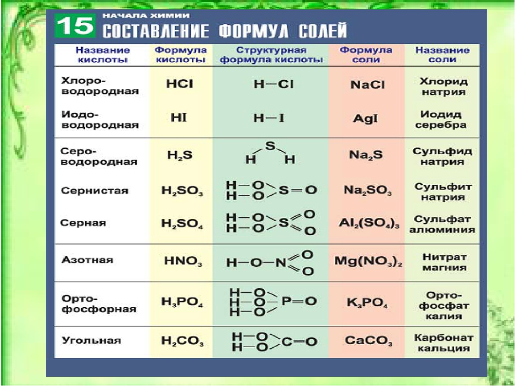 Oxido de dinitrogeno formula