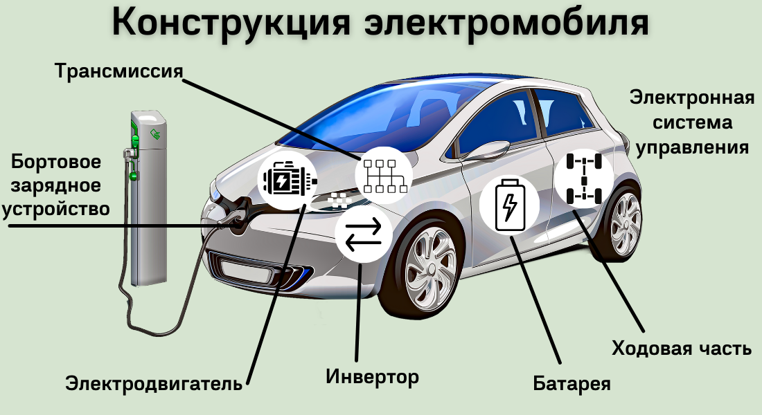Срок службы аккумулятора автомобиля. сколько лет? честная инфа | автоблог