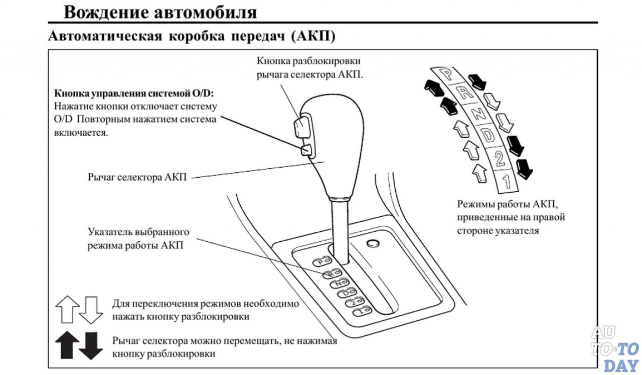 Акпп схема переключения