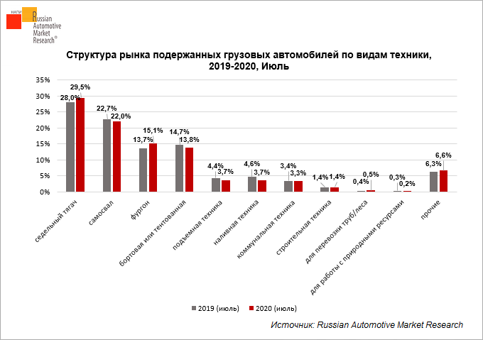 Авторынок россии: итоги i полугодия 2022 года. тренды и прогнозы