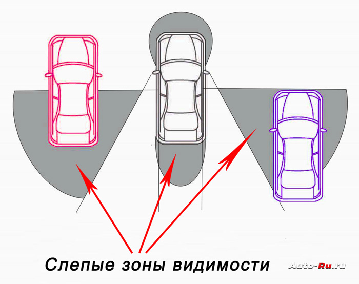 Система контроля слепых зон в автомобиле