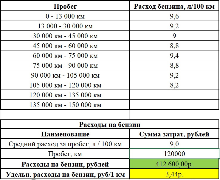 Маз-5516