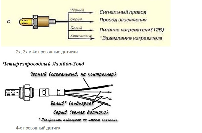 Решение проблемы кода неисправности p0156: расшифровка, причины, сброс