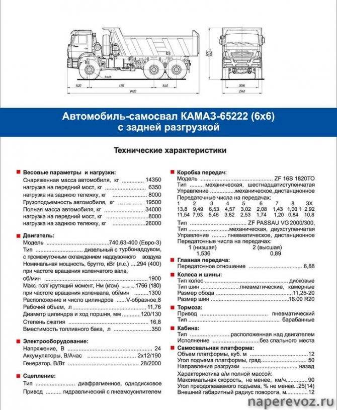 Обзор и характеристики универсального трехосного грузового тягача камаз-53212