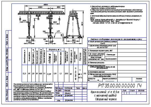 Кк 5. Козловой электрический кран КК-12,5 паспорт. Технические характеристики козлового крана КК-16. Козловой кран 12.5 тонн технические характеристики. Паспорт на козловой кран КК-12.5.