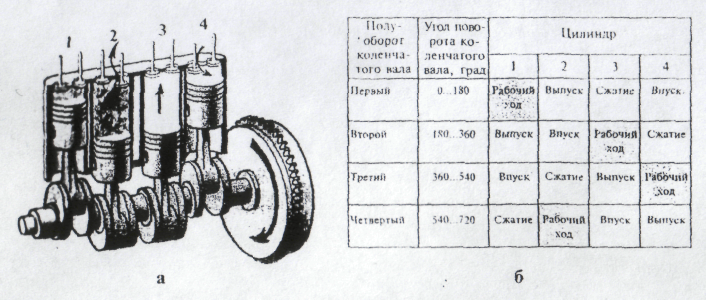 Схема регулировки клапанов д 245 евро 2 порядок