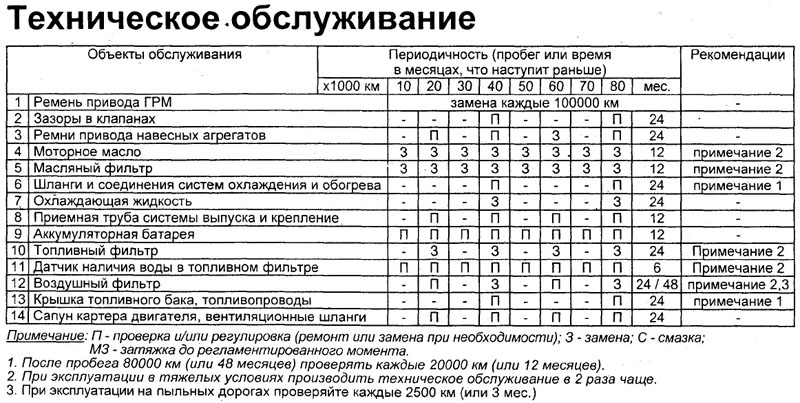 Симптомы типичных поломок. как определить неисправности в машине?