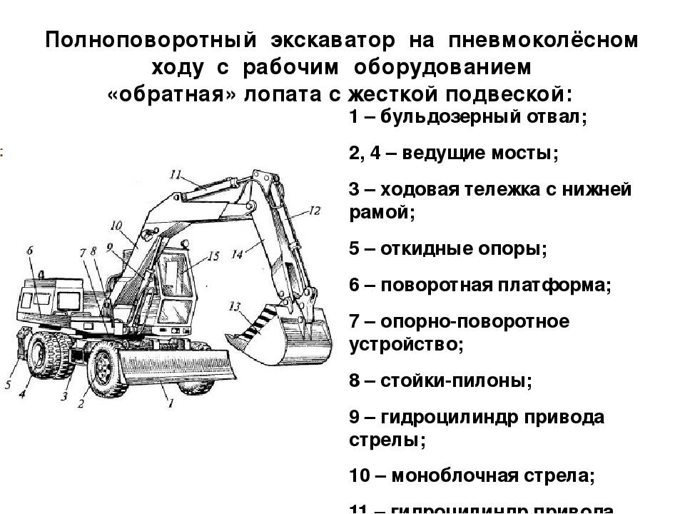 Что такое драглайн: технические характеристики, устройство и применение