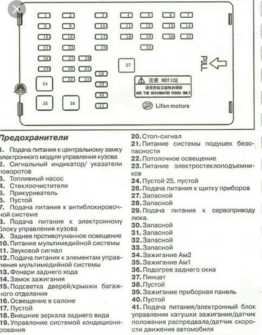 Схема предохранителей лифан х60 2015 года