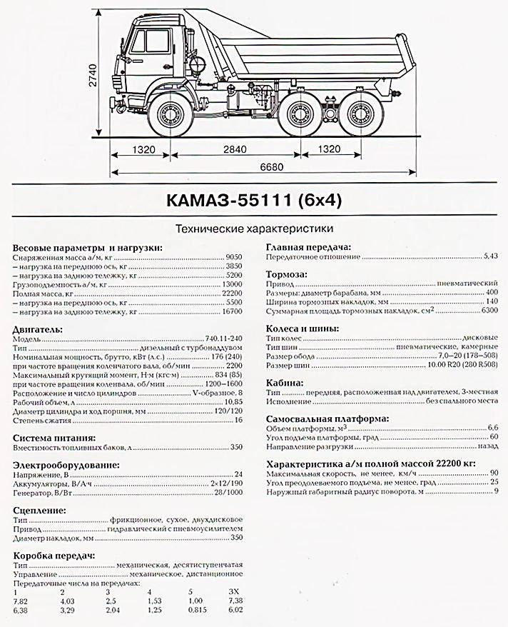 Автомобиль-самосвал камаз 45144. технические характеристики камаз 45144