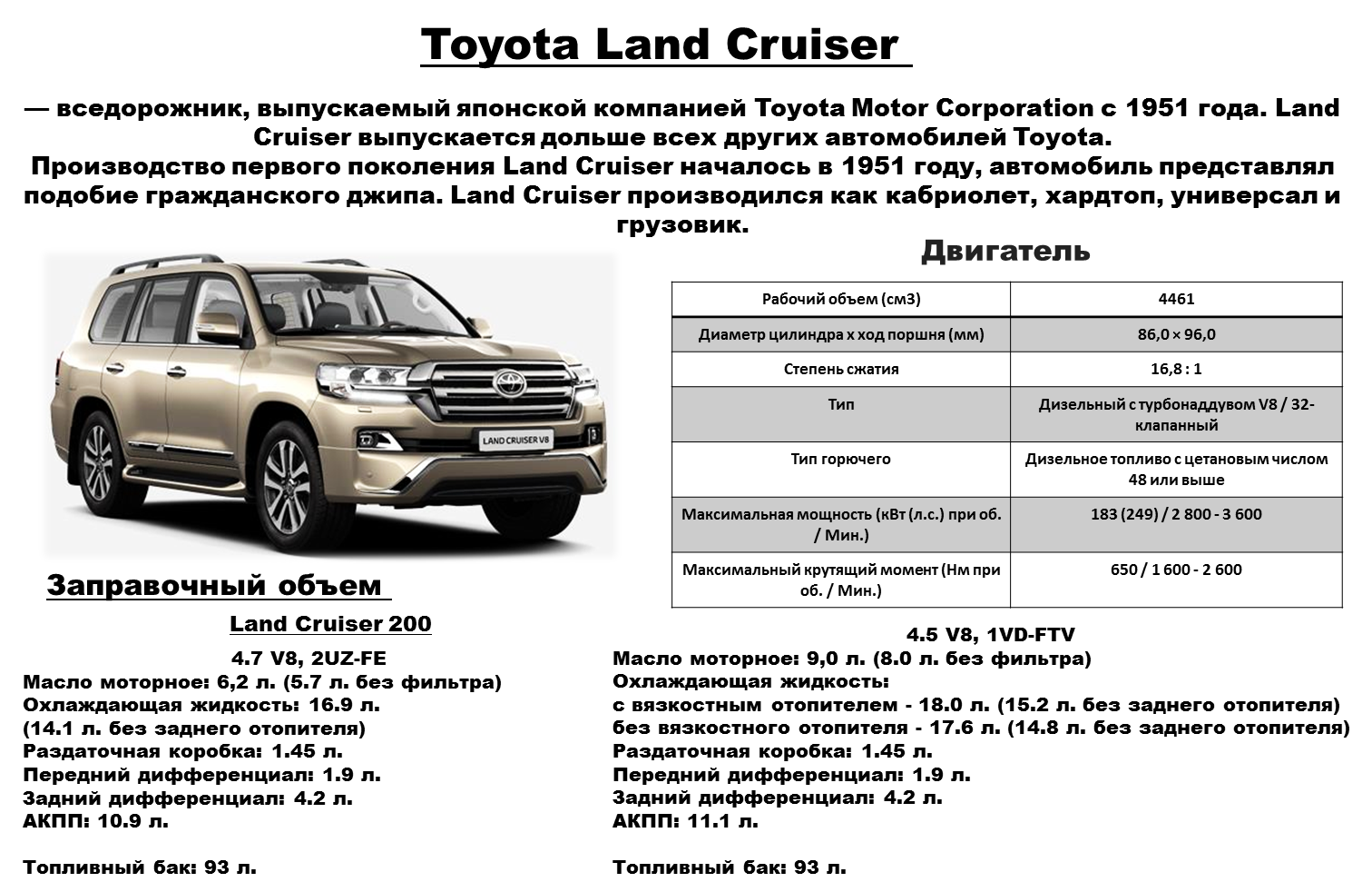 Land cruiser the terminal list