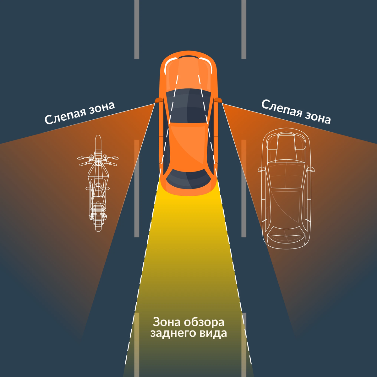 Слепая зона автомобиля картинка