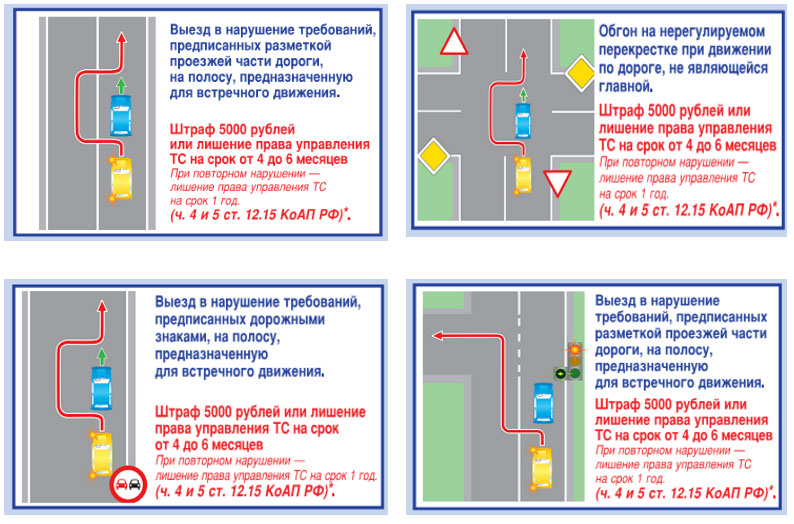 Что такое двойной обгон на дороге картинка и штраф