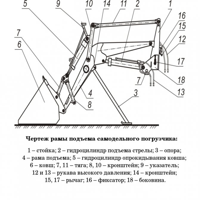 Сколько топлива «съедает» дизельный погрузчик – склад и техника