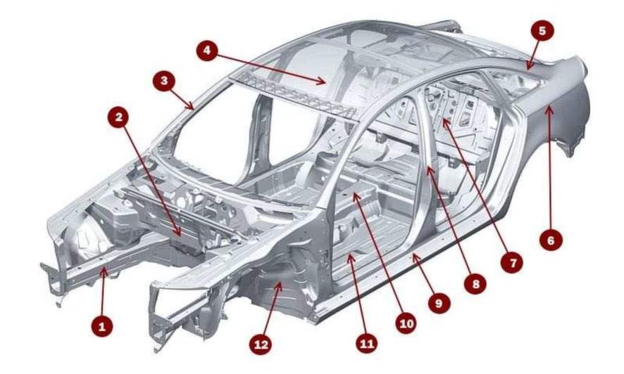 Кузов автомобиля схема