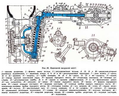 Рассмотрено устройство переднего ведущего моста трактора Беларус МТЗ-82 Советы и рекомендации по обслуживанию и ремонту агрегатов шасси самоходных сельхозмашин Как самостоятельно разобрать и собрать узлы машины Схемы, фотографии и видео процесса починки и