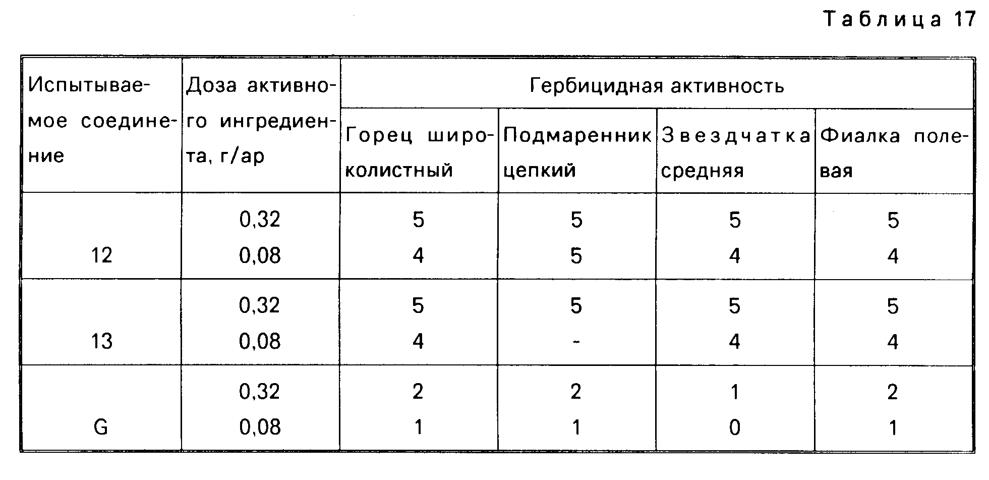 Схема регулировки клапанов мтз 1221