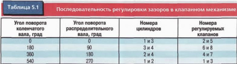 Порядок регулировки клапанов на мтз 80 схема