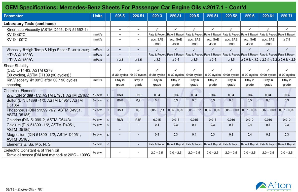 Индекс вязкости моторного масла