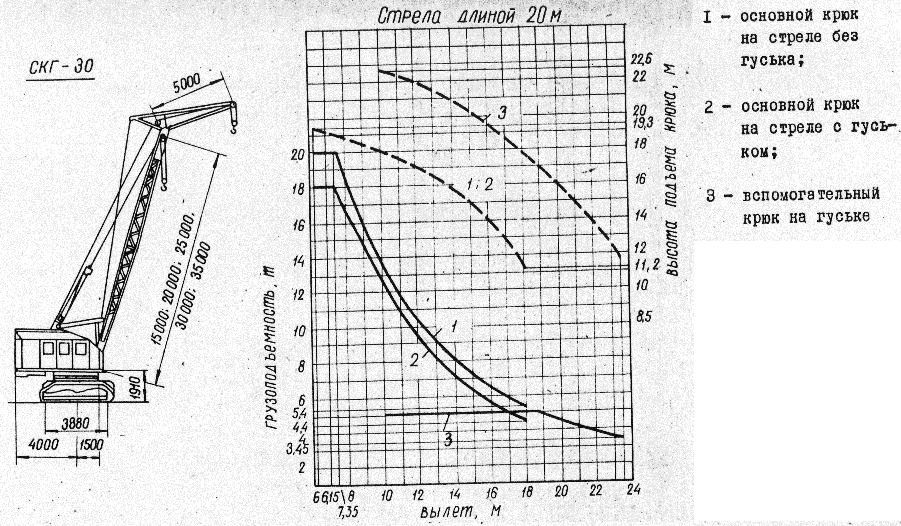 Диаграмма грузоподъемности крана дэк 401