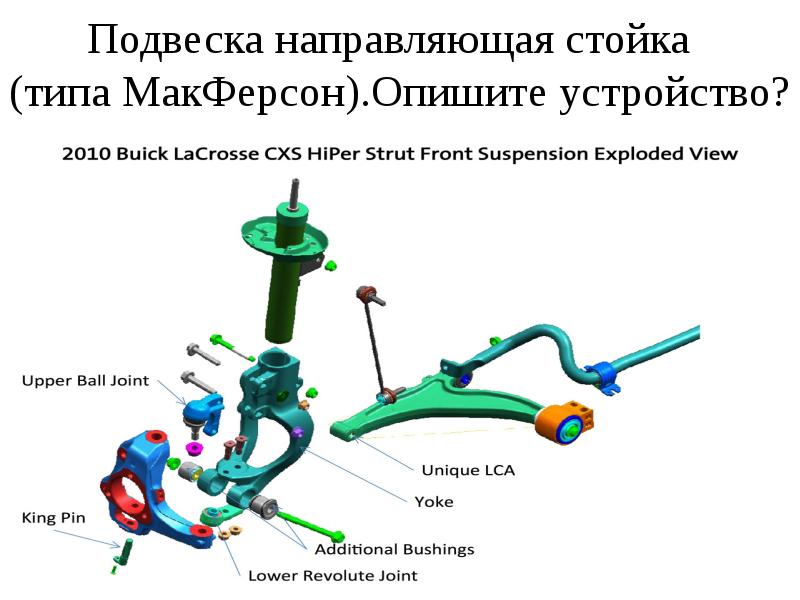 Подвеска макферсона схема