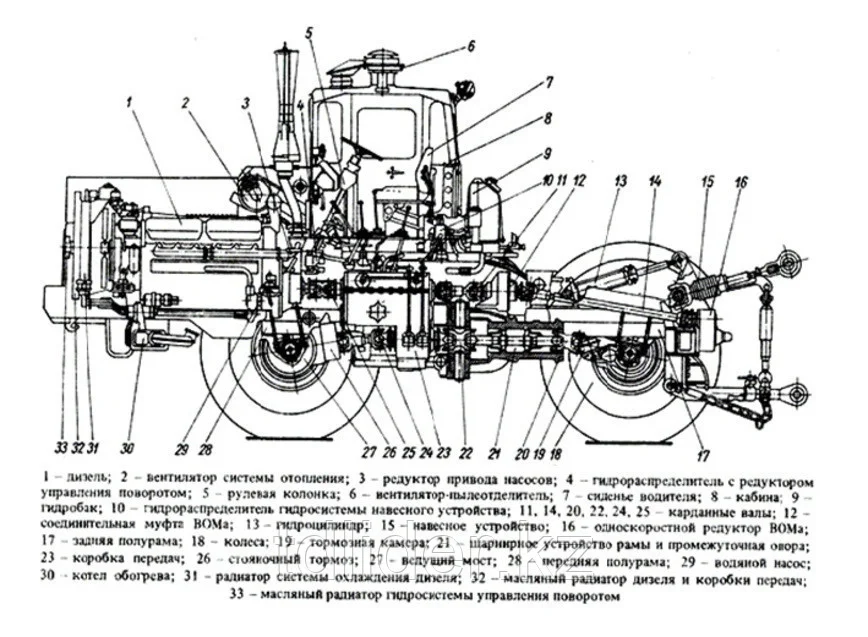 Трактор к-701 "кировец": технические характеристики, двигатель, расход топлива