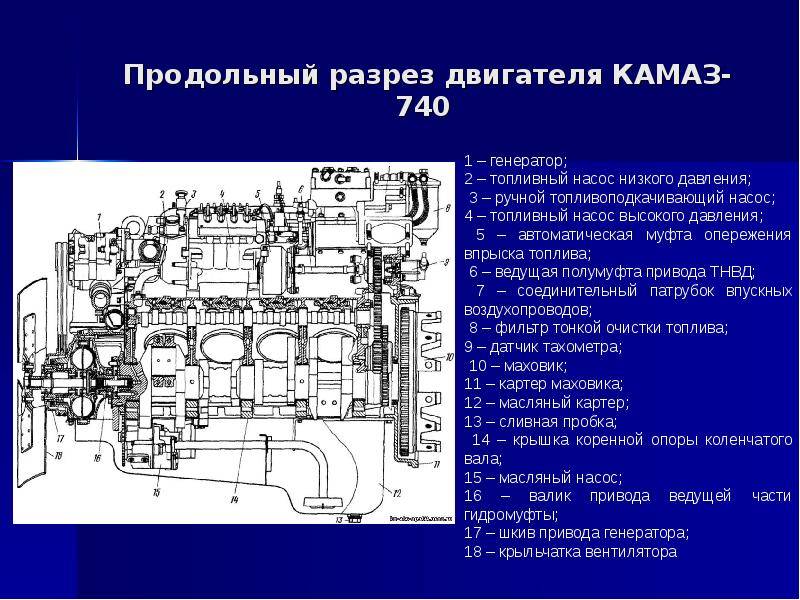 В цехе 6 моторов для каждого мотора. Продольный разрез двигателя КАМАЗ 740. Двигатель КАМАЗ 740 В разрезе. Поперечный раздел двигателя КАМАЗ-740. Состав двигателя КАМАЗ 740.