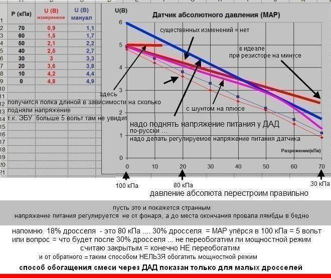 Работа над ошибками: р0106, причины, диагностика и гигиена двигателя