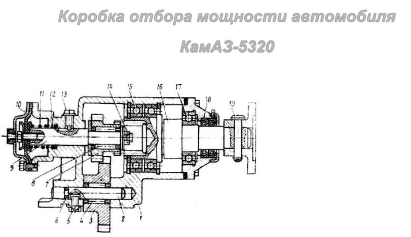 Клапан включения коробки отбора мощности камаз 5320