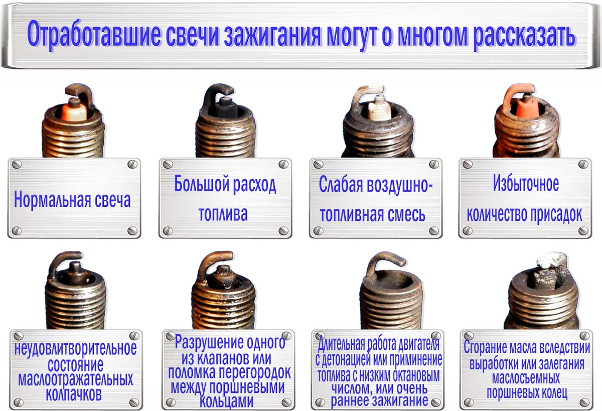 Залило свечи: что делать и как завести машину