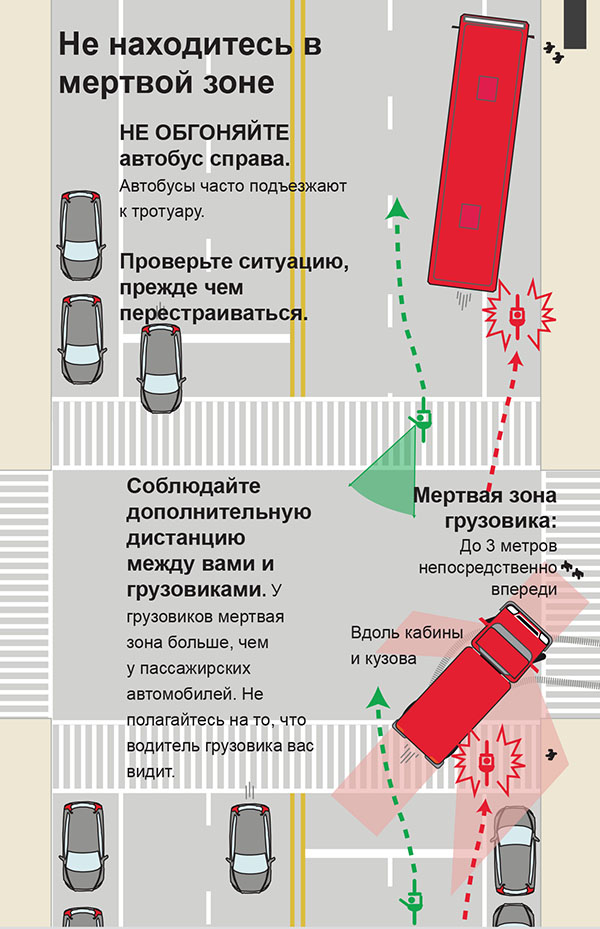 Неисправность адаптивного круиз-контроля, контроля слепых зон и других систем: причины, что делать?