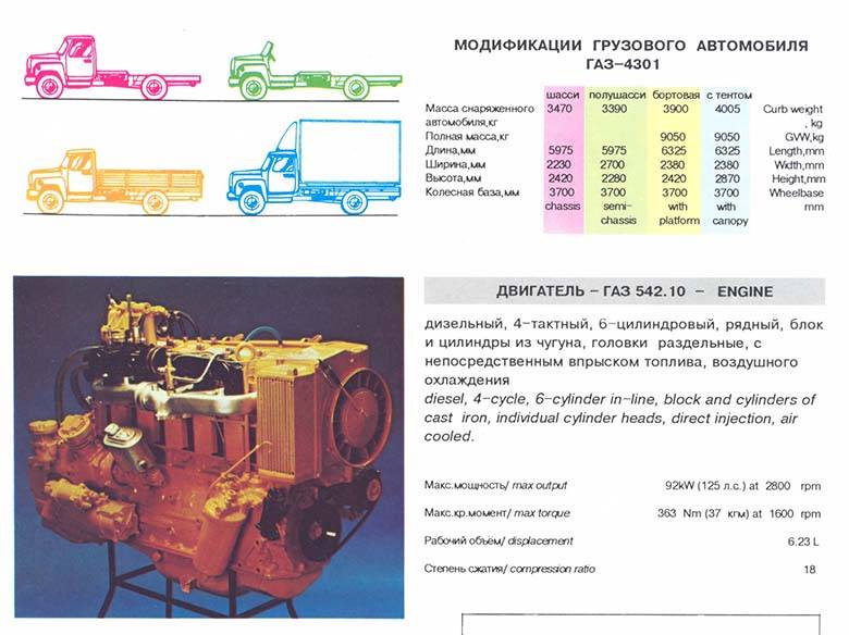 Сколько весит двигатель с коробкой. Мотор ГАЗ 4301 характеристики. Двигатель ГАЗ 4301 воздушным охлаждением технические характеристики. ГАЗ 544 дизель технические характеристики. ДВС ГАЗ 542 дизель.
