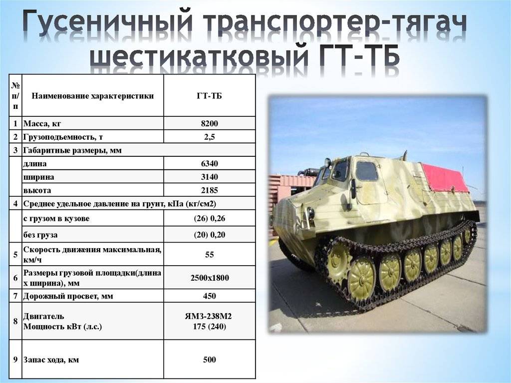 Вездеход ГТ-ТР для перевозки грузов и людей Маршал с утепленным отсеком Болотоход Тритон для подачи воды и Тегерек для прокладки зимних трасс